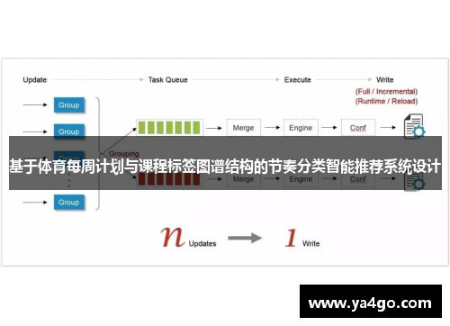 基于体育每周计划与课程标签图谱结构的节奏分类智能推荐系统设计