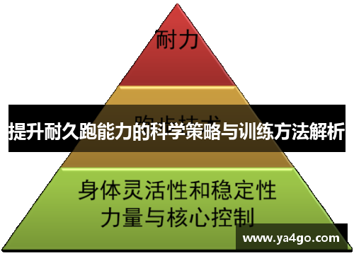 提升耐久跑能力的科学策略与训练方法解析