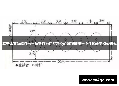 基于体育体能打卡与节奏行为标签系统的课程管理与个性化教学模式研究