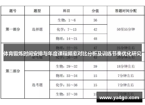 体育锻炼时间安排与年度课程频率对比分析及训练节奏优化研究